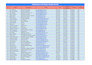 do the fastest data entry and data mining